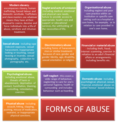 Recognising Abuse - Buckinghamshire Safeguarding Adults Board